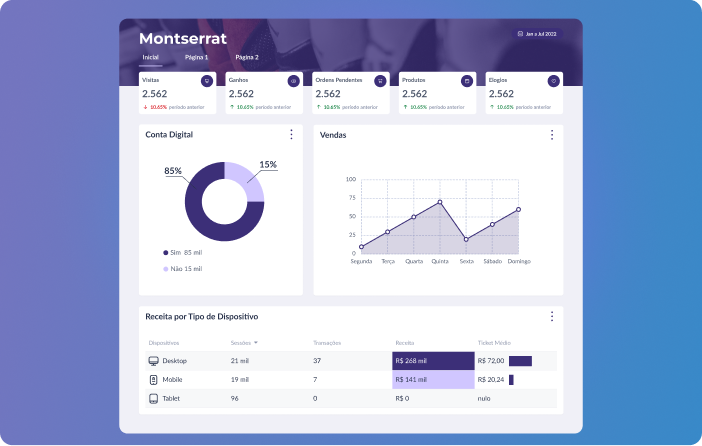 Aumente a Legibilidade em Dashboards através de uma Boa Tipografia com Fontes da Google