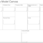 Gerador de Business Model Canvas​