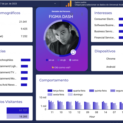 O Gerador de Personas Inteligente com Looker Studio e Google Analytics