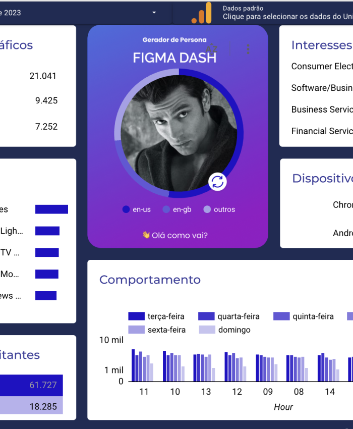 O Gerador de Personas Inteligente com Looker Studio e Google Analytics