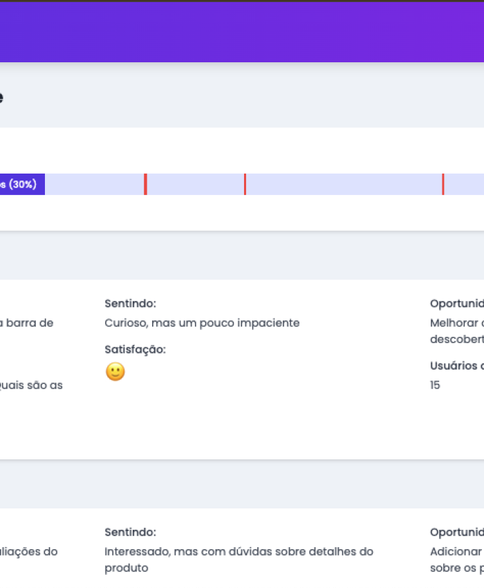 Descubra o Poder do UX Journey Mapper: Otimize a Experiência do Usuário no Seu E-commerce