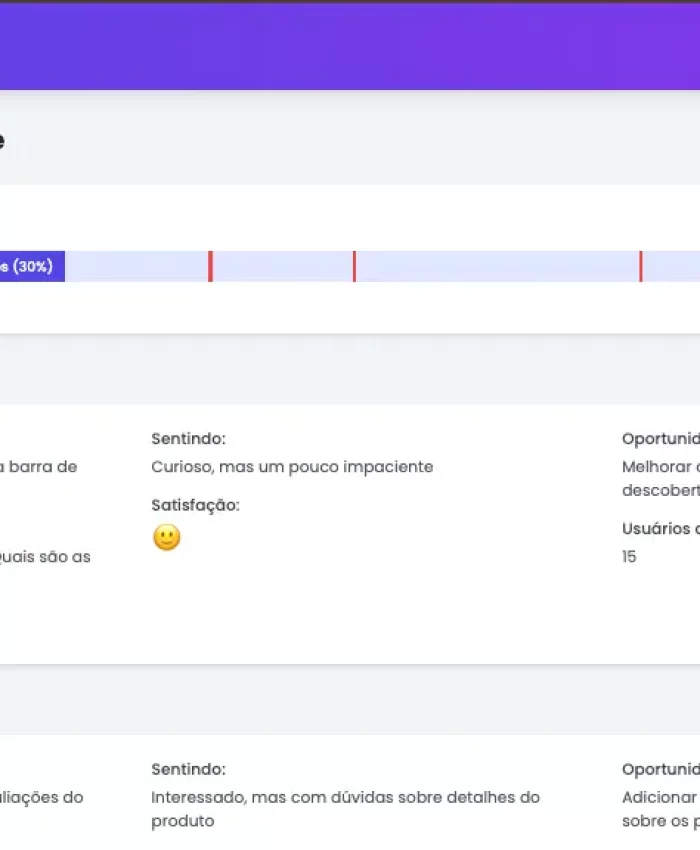 Descubra o Poder do UX Journey Mapper: Otimize a Experiência do Usuário no Seu E-commerce