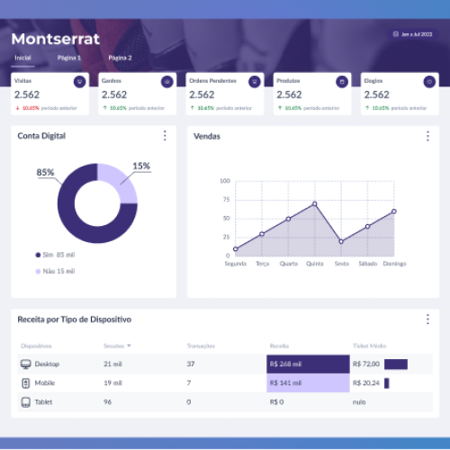 Aumente a Legibilidade em Dashboards através de uma Boa Tipografia com Fontes da Google