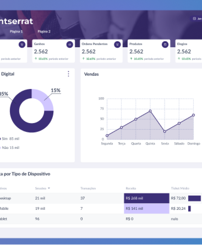 Aumente a Legibilidade em Dashboards através de uma Boa Tipografia com Fontes da Google