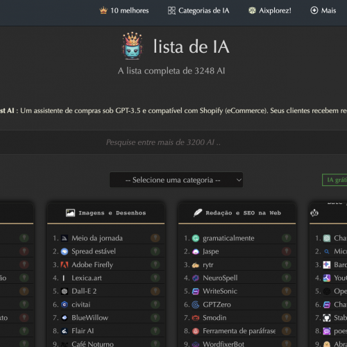 Além da Imaginação: Descubra a Inacreditável Coleção de Sites Impulsionados pela Inteligência Artificial